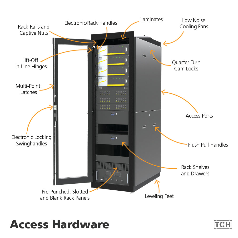 Access Hardware Breakdown