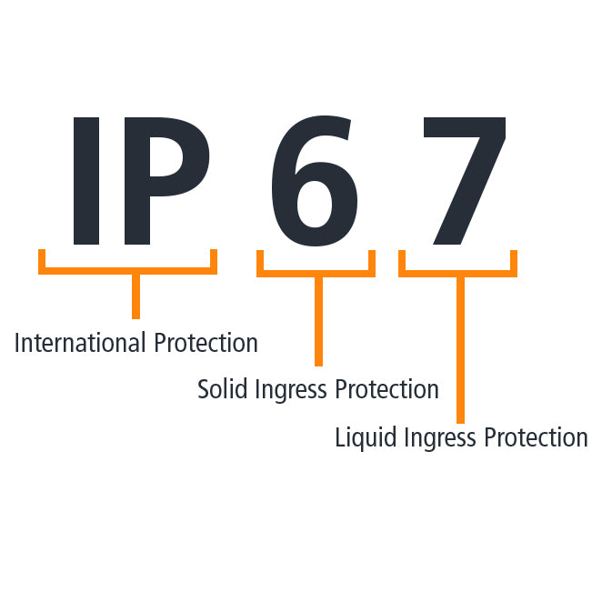 Comprendre les notations IP