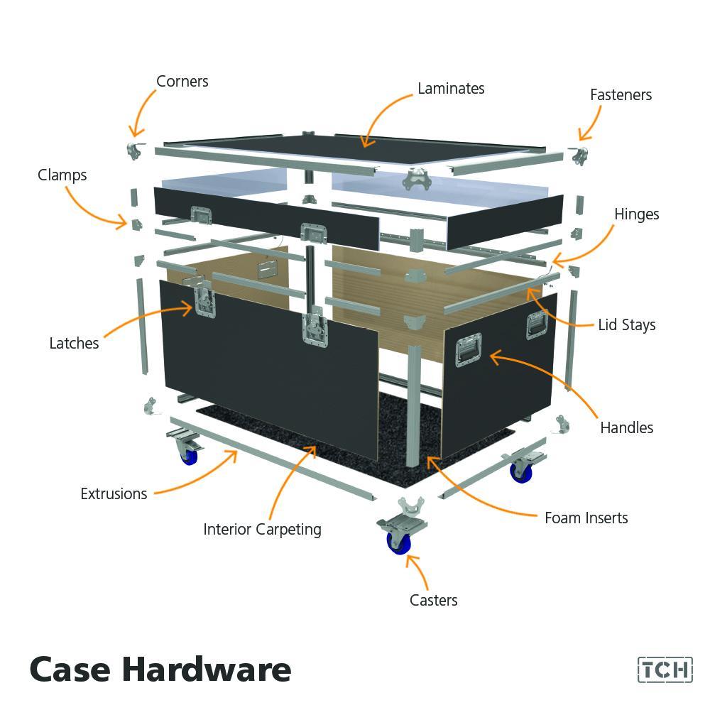 Case Hardware Breakdown