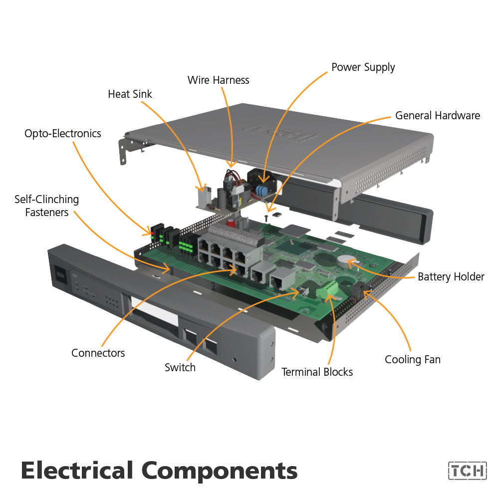 Ventilation des composants électroniques
